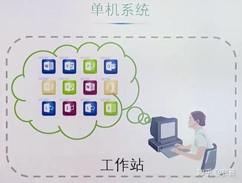 服務(wù)器技術(shù)與架構(gòu)在現(xiàn)代信息技術(shù)咨詢服務(wù)中的演進(jìn)與實(shí)踐