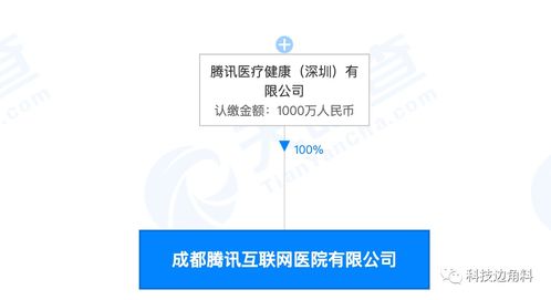 騰訊成都互聯(lián)網醫(yī)院公司 拓展醫(yī)療健康服務新領域